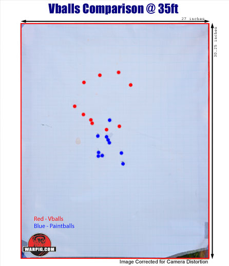 vballs to paintballs target grouping comparison