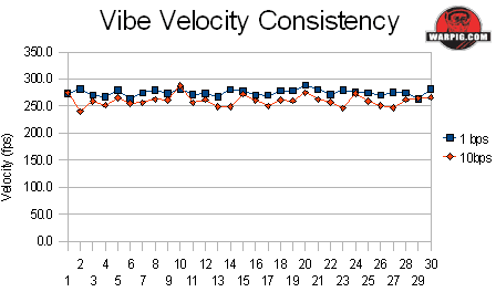 paintball vibe velocity chart fps